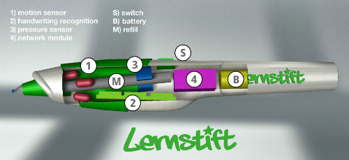 Lernstift